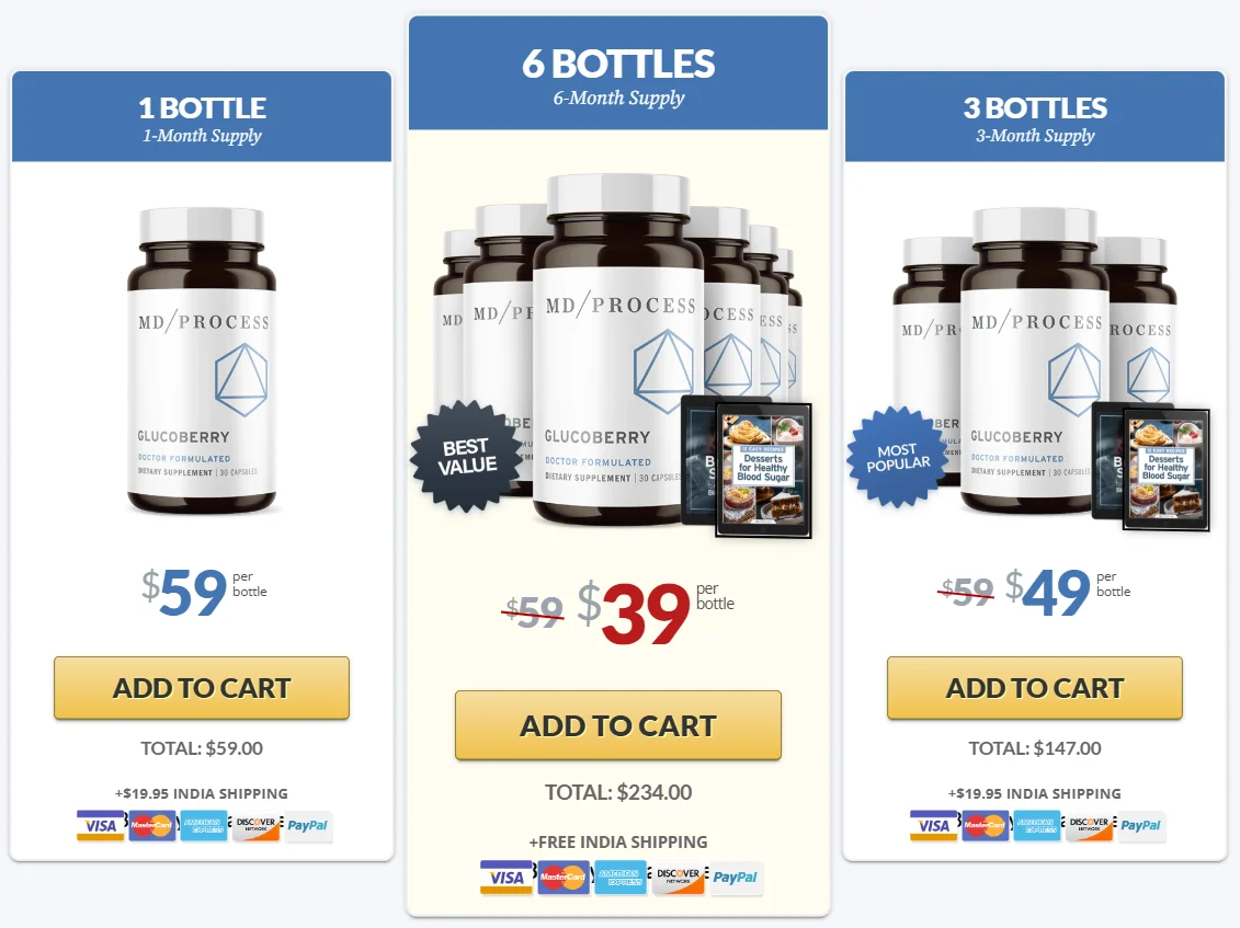 GlucoBerry Official Website USA